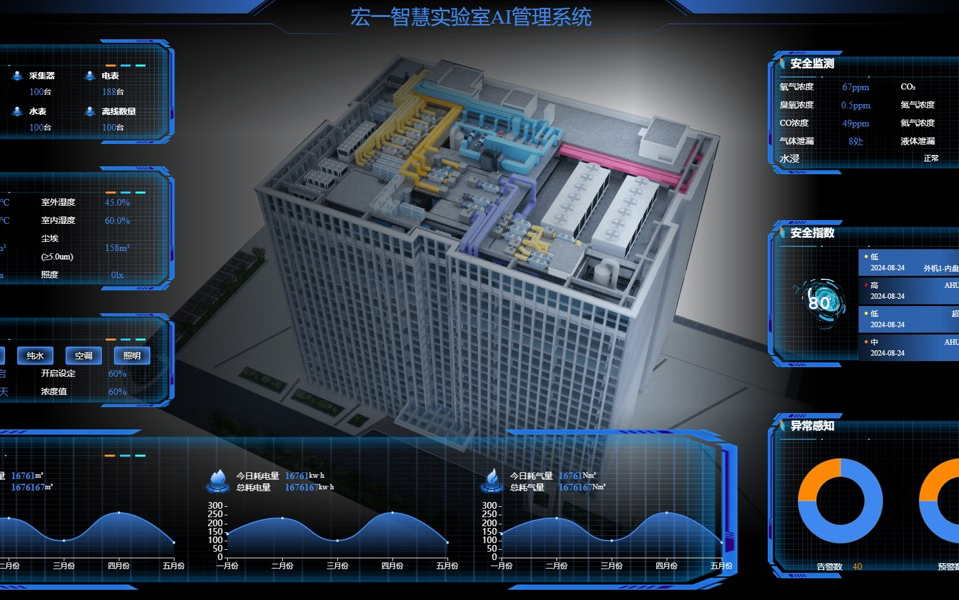 迈向科研新纪元：如何构建具有智能化功能的第四代实验室？